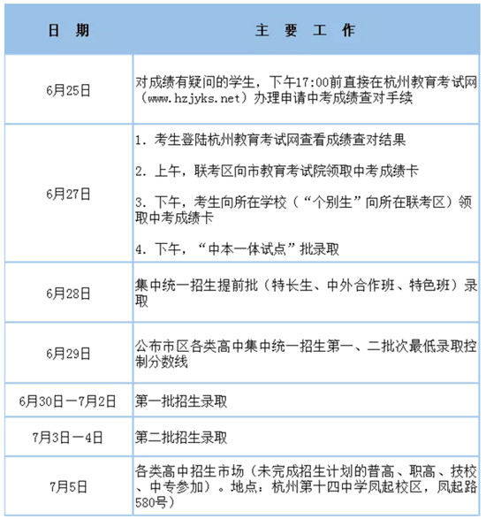 獨(dú)家秘笈！“很笨的”中考最高分湯學(xué)來 他是怎么學(xué)的？